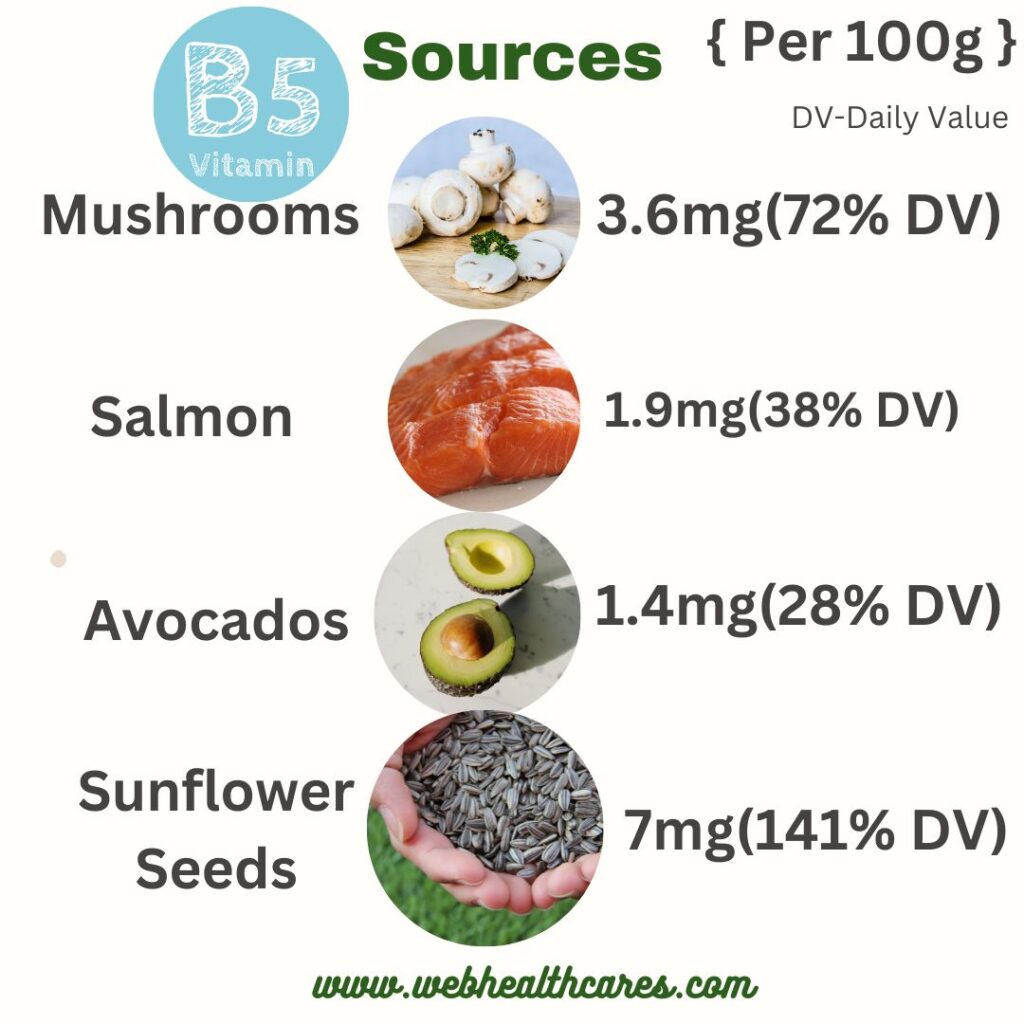 Vitamin-B5-Food-sources
